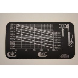 CAPACITY RATING PLATE 'H35-03